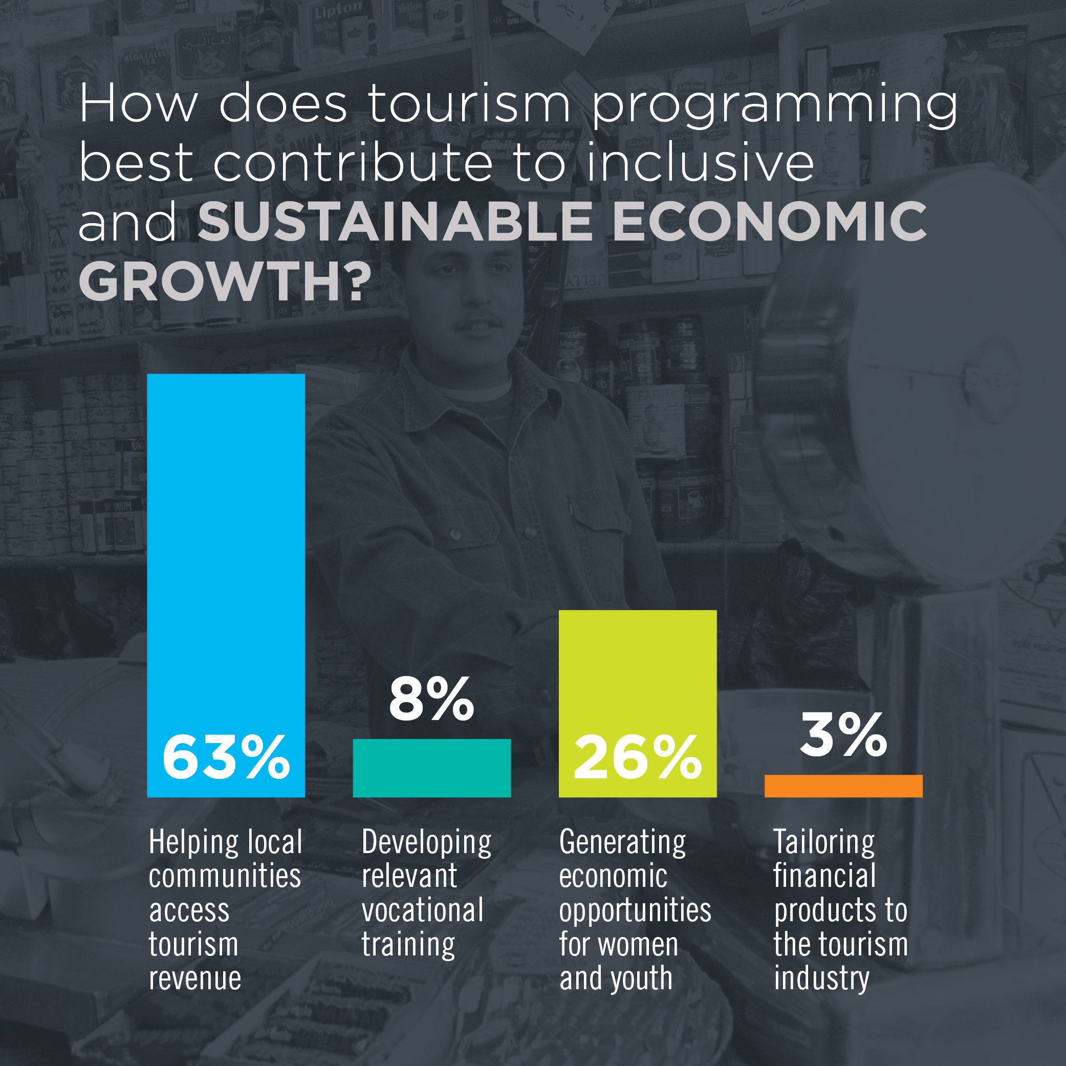 UNWTO Infographics Day 1