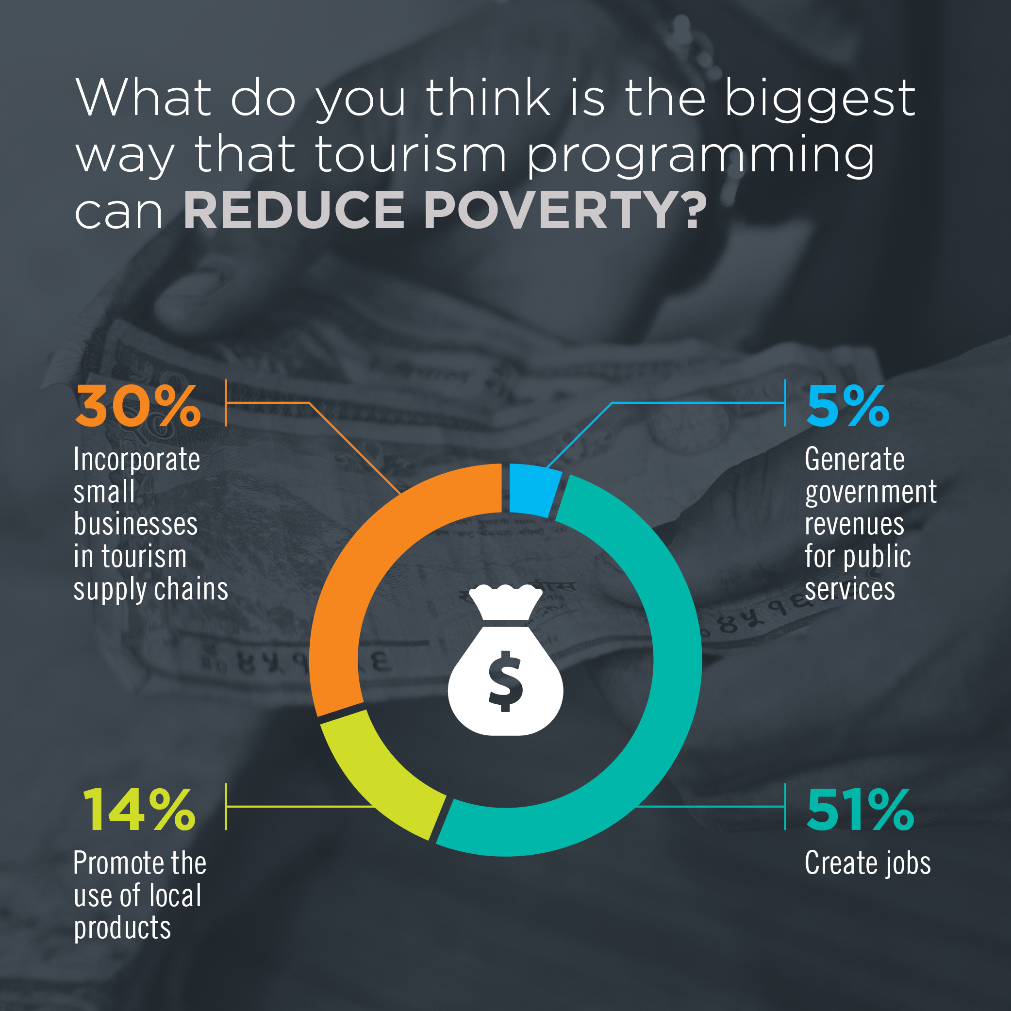 UNWTO Infographics Day 2
