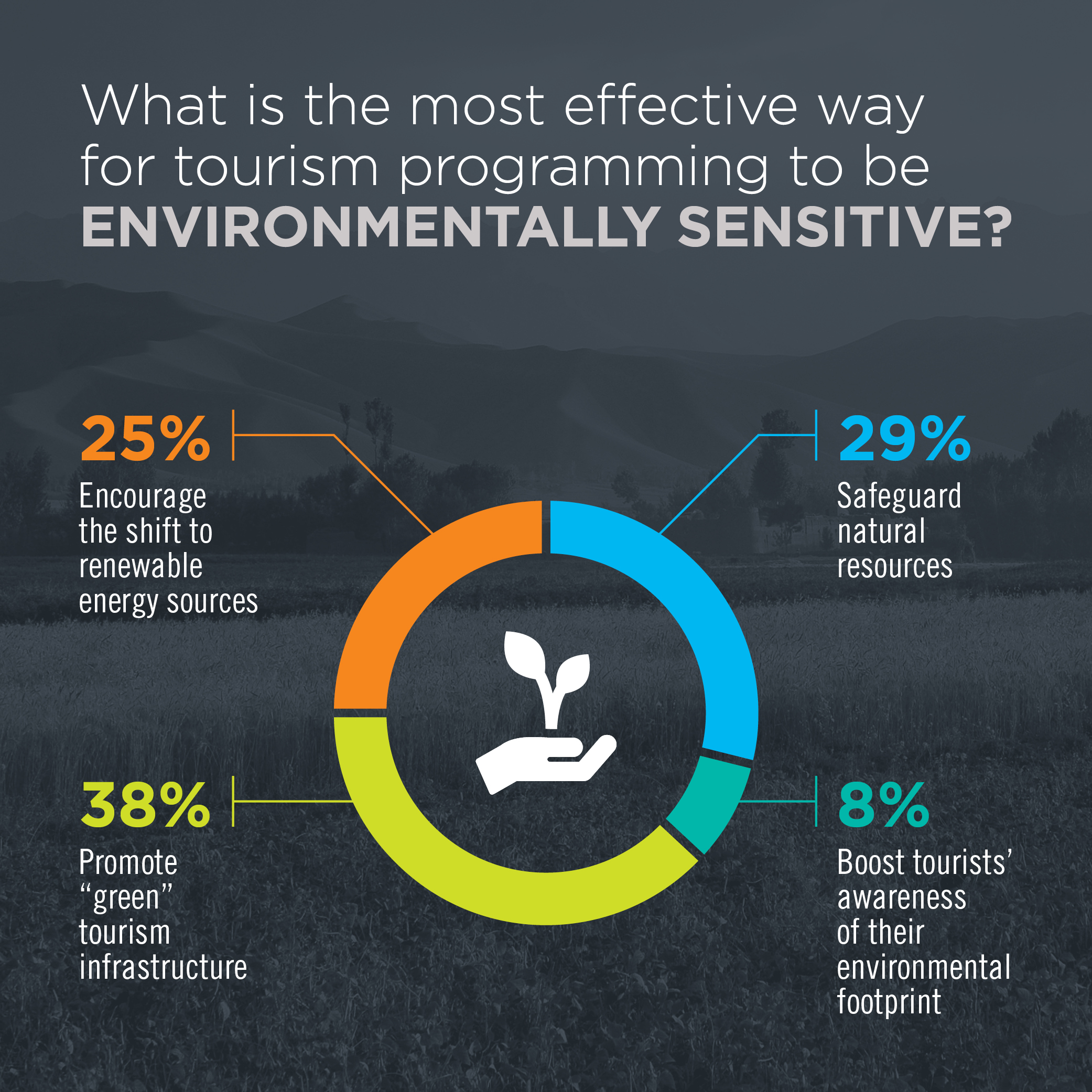 UNWTO Infographics Day 3