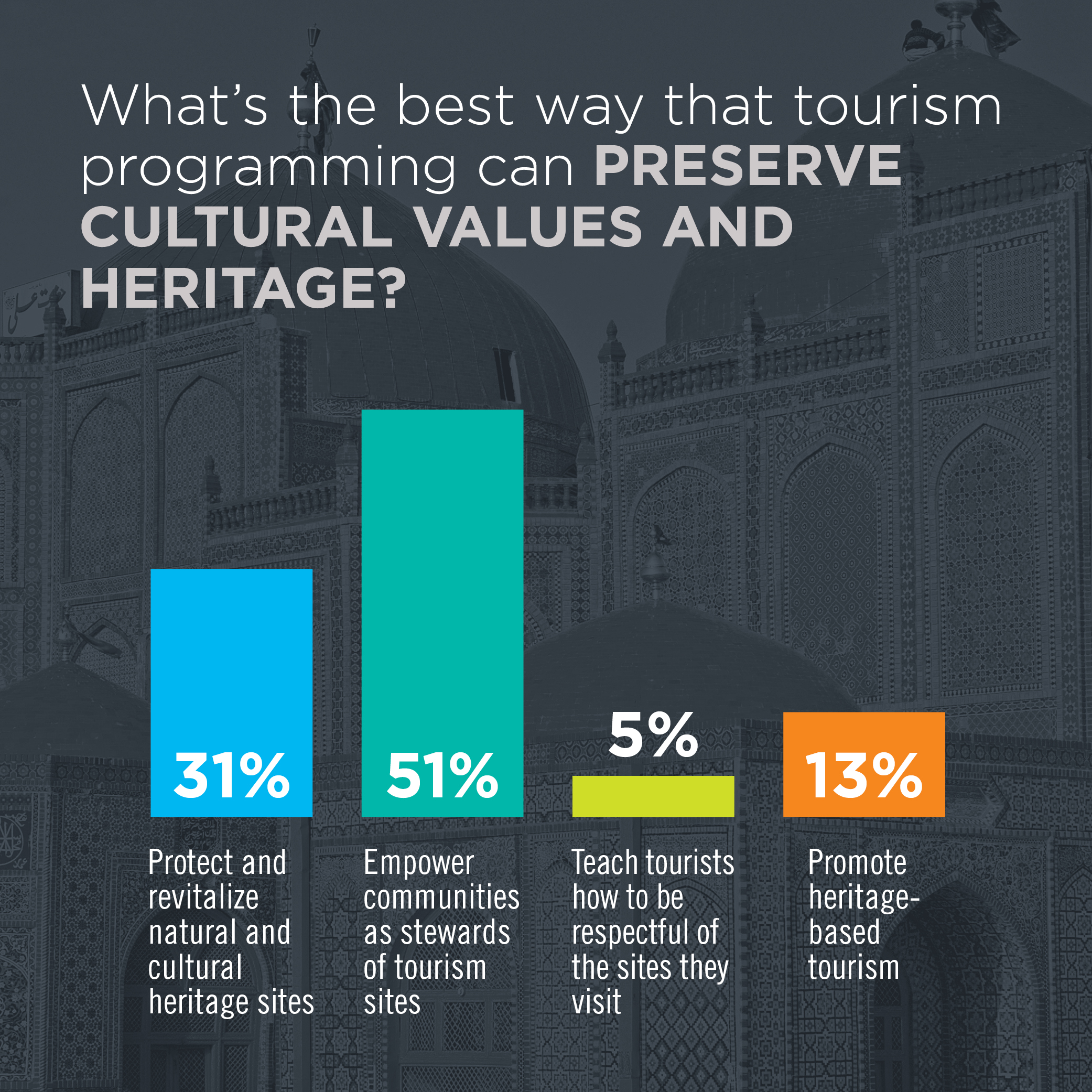 UNWTO Infographics Day 4