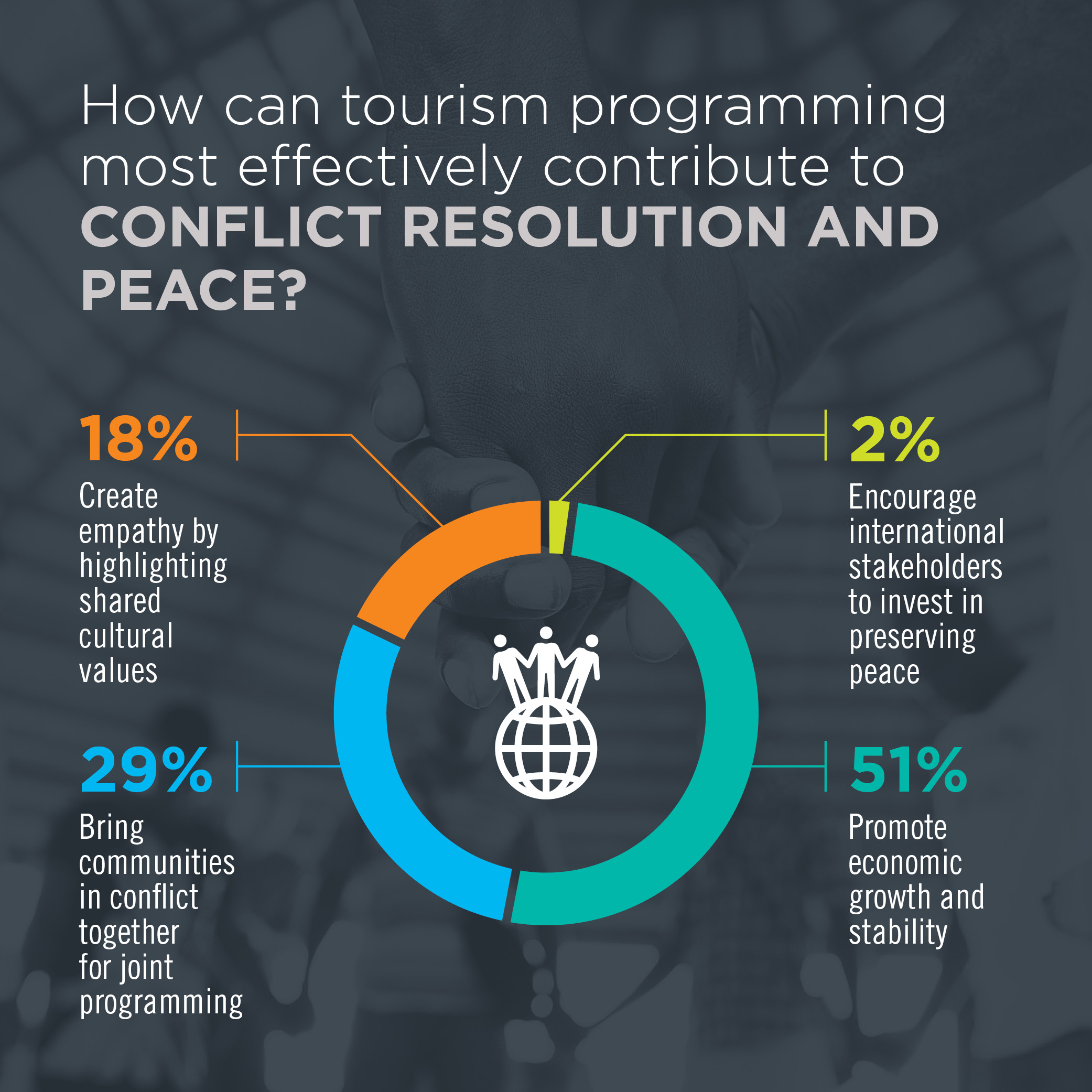 UNWTO Infographics Day 5